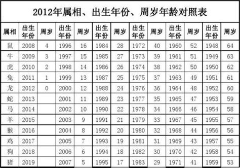 1963年属什么